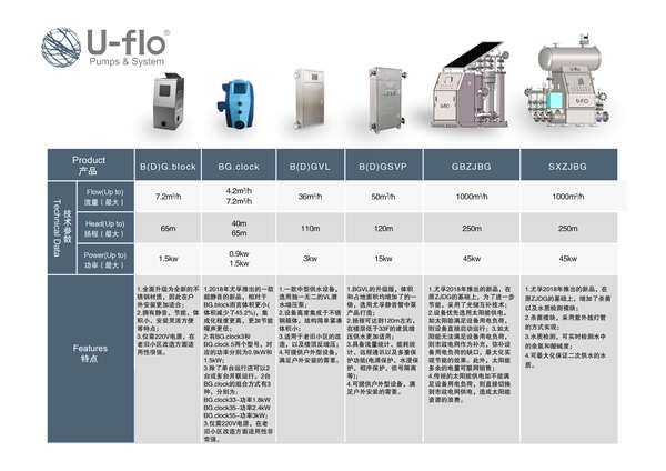 二次給水設(shè)備廠家