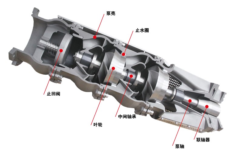 潛水泵的概念及工作原理