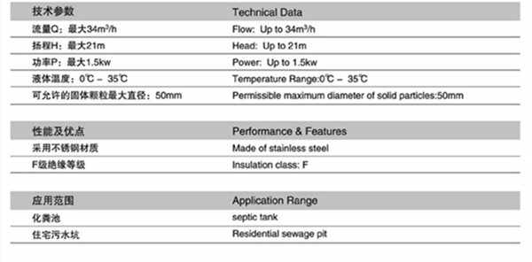 潛污泵規(guī)格型號