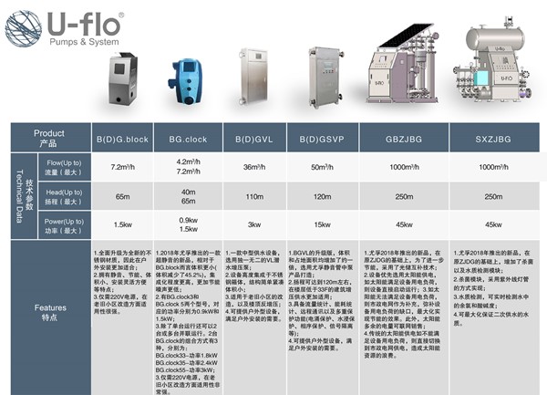 市面上常見的供水設備有哪些