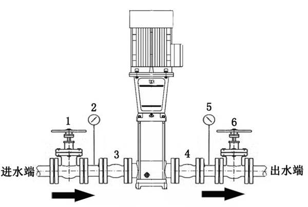 管道泵如何安裝