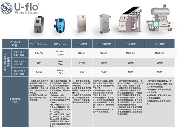 變頻供水設(shè)備參數(shù)