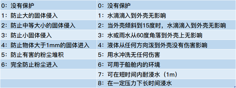 潛污泵電機(jī)防護(hù)等級